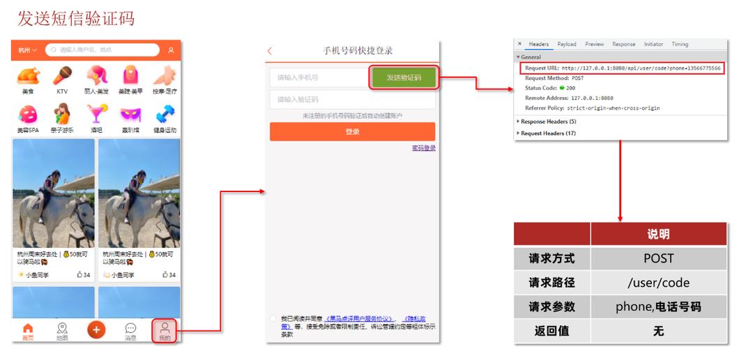 php批量发短信技巧_Redis实现订阅宣告与批量发送短信