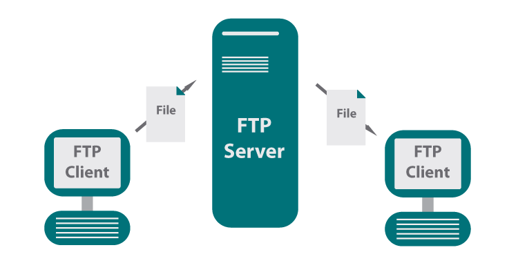 ftp_putphp技巧_PHP操作FTP类实现上传下载移动创建的方法