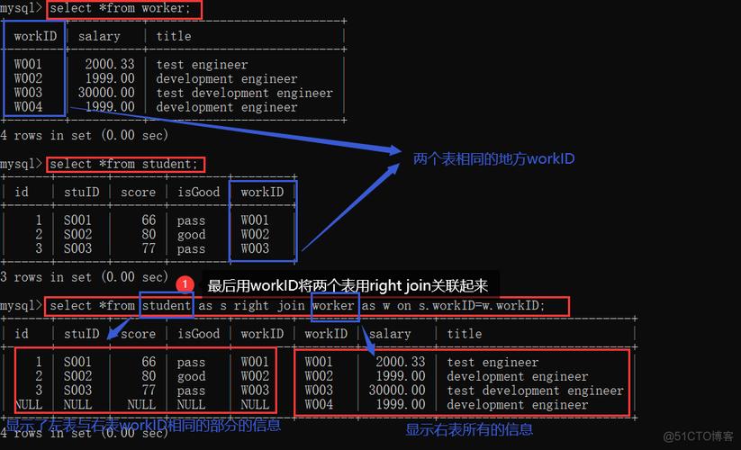 php删除表格信息技巧_MySQL 删除数据表