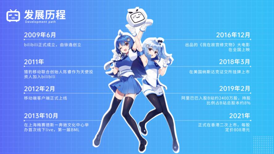 b站讲php技巧_在B站我看到了不合的技能人生