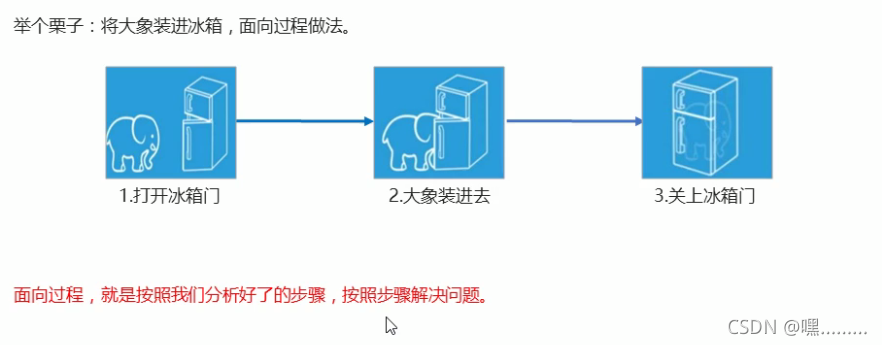 php面向对象派生技巧_PHP 面向对象