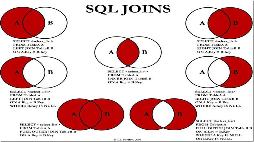 phpsql联络表技巧_图解SQL联络交叉联络