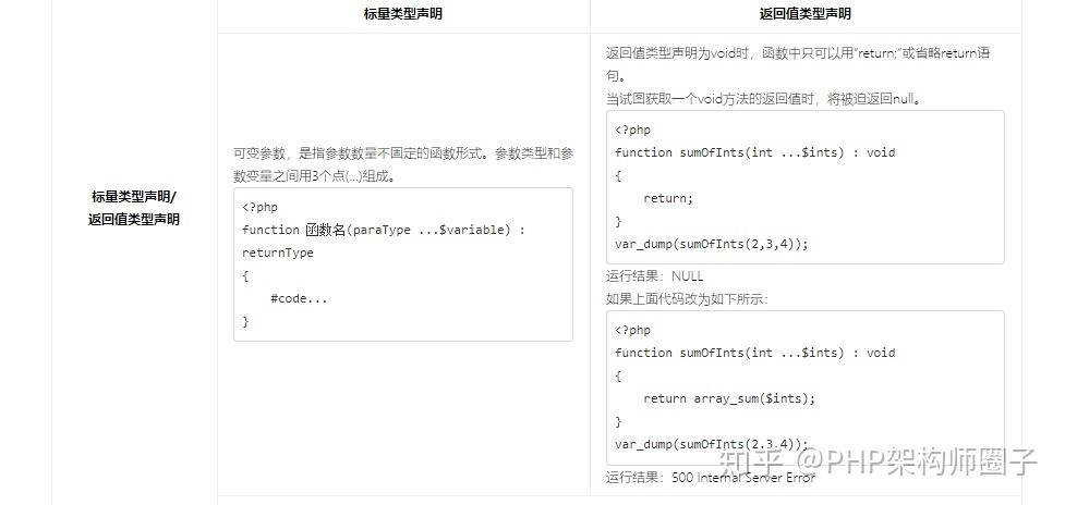 phpclass内部变量技巧_PHP7变量的内部实现
