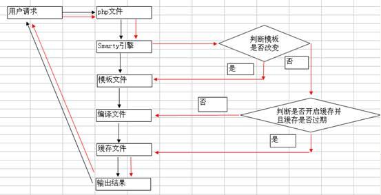 phpsmartyhtml标签技巧_新手php入门之 Smarty模板简介及运用步骤