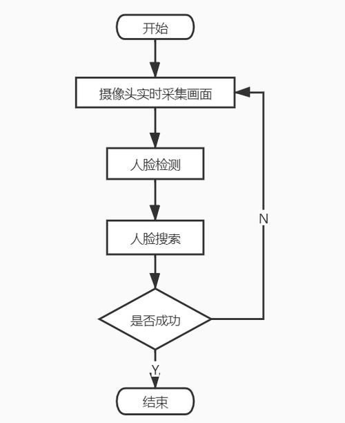 PHP框架api辨认技巧_从人脸识别到机械翻译52个有用的机械进修和猜测API