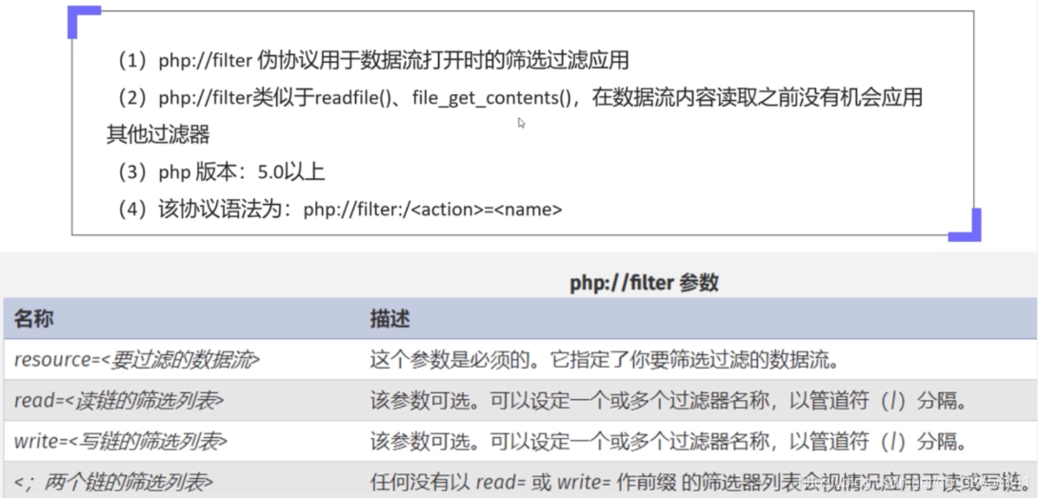 ctf文件包括php技巧_实战经验丨CTF中文件包含的技巧总结