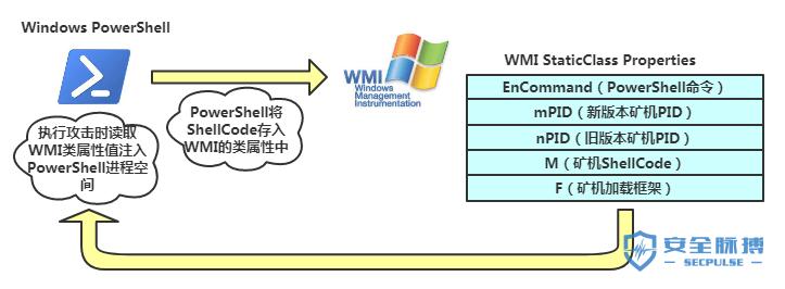 weblogic用于php技巧技巧_WannaMine再进级 摇身一变成军器商