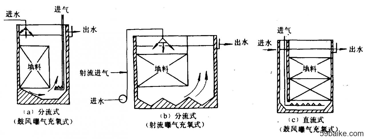 coda2php技巧_农村污水处理设备A2O生物接触氧化技能百科
