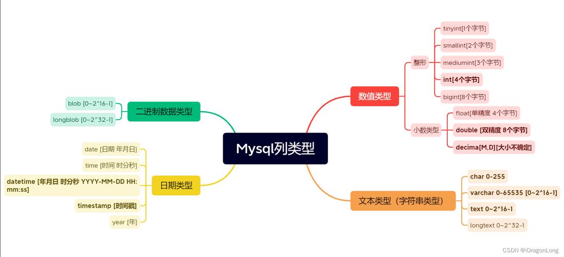 phpmysql数组存储技巧_一文读懂运用MySQL的JSON类型结构存储数据