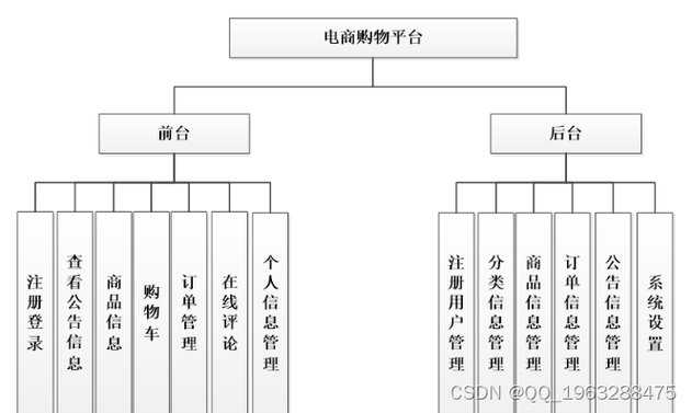 电商用phpnode技巧_基于Nodejs的电商治理平台的设计和实现