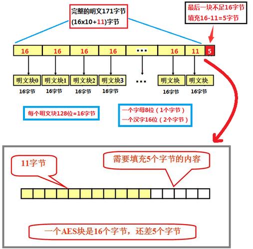 phpdes解密乱码技巧_PHP AESDES加解密方法运用了base64和16进制加解密串