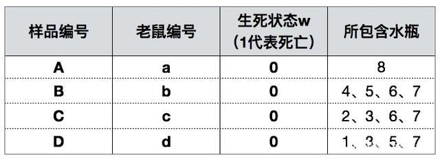 php位运算掩码技巧_44php掩码umask运用