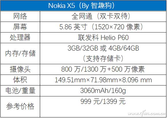 php保存相位小数技巧_999元值不值Helio P60神U诺基亚X5评测
