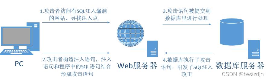 phpmysqlisql注入技巧_MyBatis实战四之MyBatisPlus的SQL注入器扩展