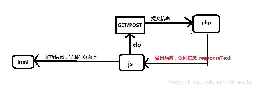 phpjsajax例子技巧_PHP 实例AJAX 与 XML