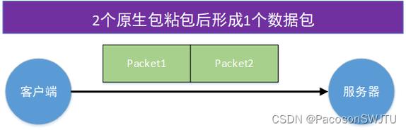 phpsocket黏包技巧_Socket粘包问题最终解决筹划Netty版2W字