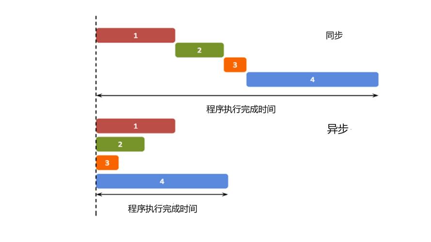 php异步加载js技巧_若何异步加载js异步加载js的方法介绍