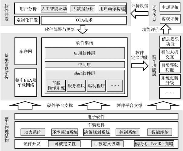 phpic组件技巧_根据AUTOSAR标准开拓用于建模软件组件的特定领域措辞