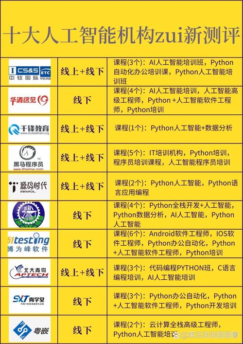 华清远见php技巧_4 月编程措辞排行榜PHP 排名立异低