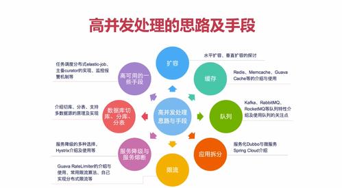 ssc猜测筹划php技巧_我们在谈论高并发的时刻究竟在谈什么看这一篇彻底明白并发事理