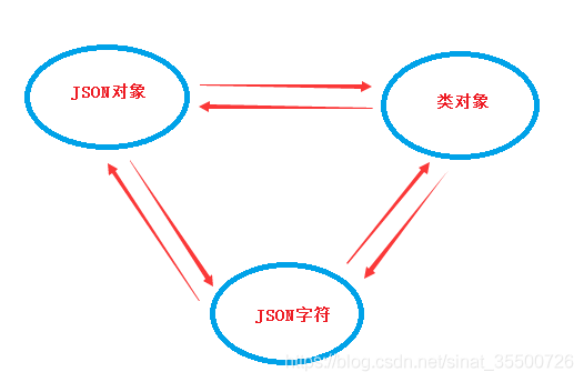 phpjson类型转换技巧_PHP JSON