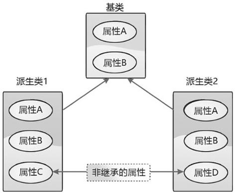 phpmsgpack模块加载技巧_python msgpack模块在大年夜数据中应用举例