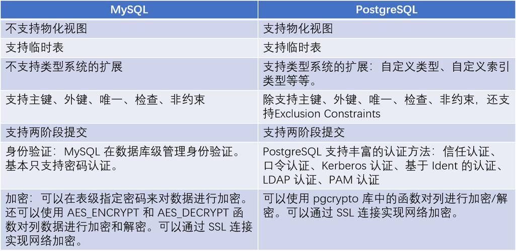 phpmysql备注函数技巧_Kettle案例分享表和字段的备注信息同步从MySQL到Pgsql