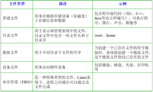 phpexec当前目次技巧_若何统计 Linux 中文件和文件夹目录的数量