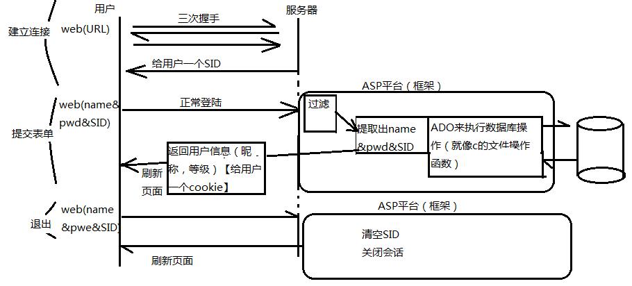 js数据交互php技巧_php与JavaScript的交互办法