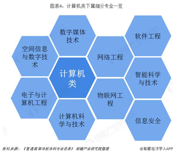 php属于哪个专业技巧_计算机专业你理解若干七大年夜专业详情不容错过