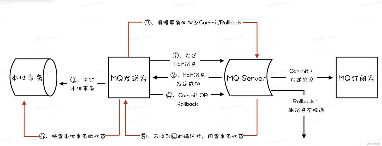 php原生写事物技巧_php mysql 分布式事务处理