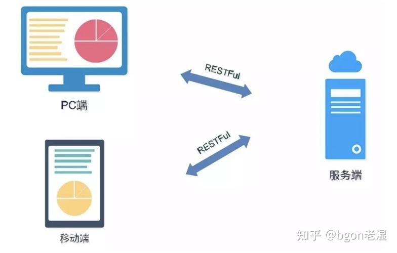 PHP进修壁纸ipad技巧_php浮屠搭建支配实战多端壁纸小轨范源码二小轨范前端篇