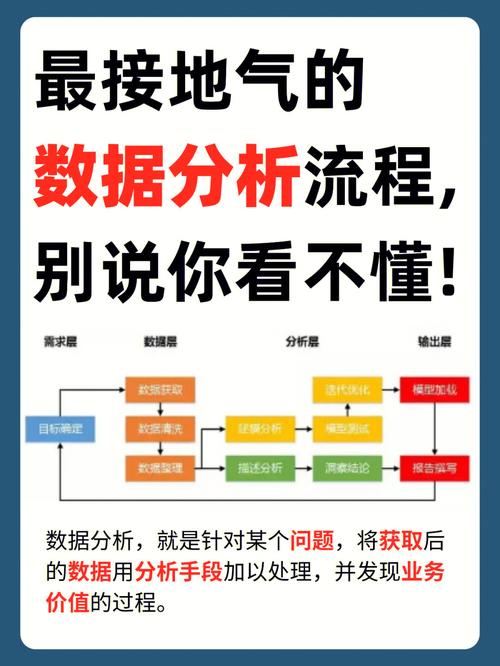 php正则已知id技巧_10000字全流程讲解完整数据分析
