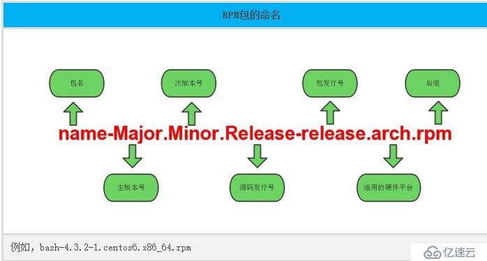 centosphprpm包技巧_CentOS下若何制作nginx RPM包