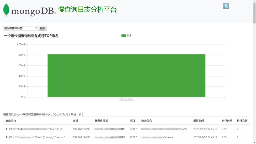 phpmongodb子查询技巧_MongoDB 查询分析