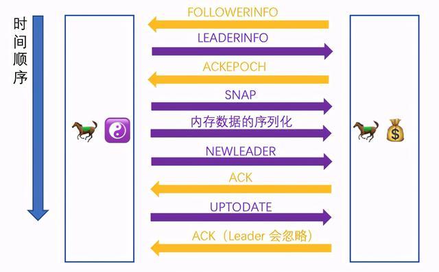 php网站集群同步技巧_搞懂 ZooKeeper 集群的数据同步