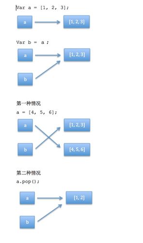 php向js赋值技巧_JavaScript 赋值