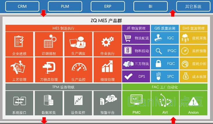 PHP开源mes体系技巧_基于汽车安然气囊分娩线MES系统的开拓与研究