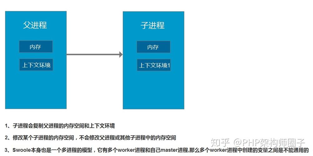 php怎么读取队列技巧_PHP队列的实现思路和具体过程
