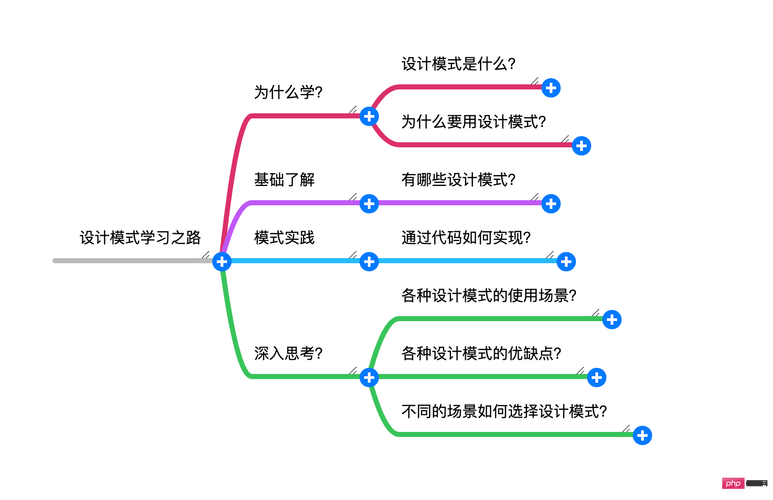 php各类设计模式技巧_总结分享PHP中常见的五种设计模式