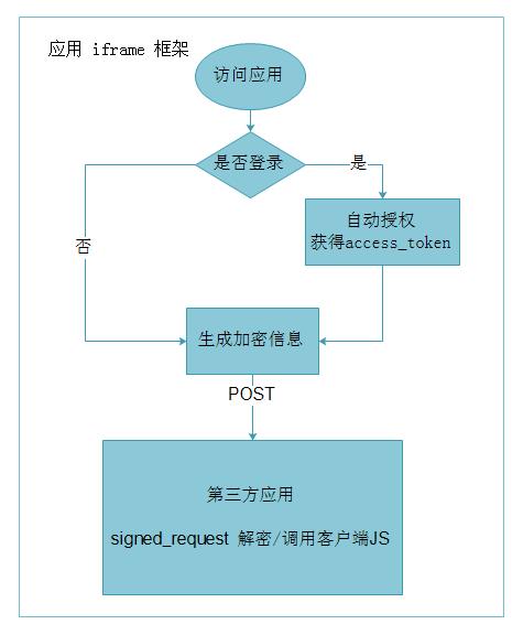 php获取apiget技巧_深入理解做事注册与创造揭秘业界的常用筹划及鹅厂的解决筹划