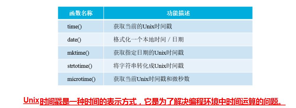 php自舍五技巧_六PHP根本教程PHP中常用系统函数