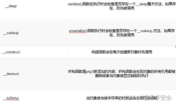 php函数年夜全笔记技巧_小白笔记常用的PHP对象函数