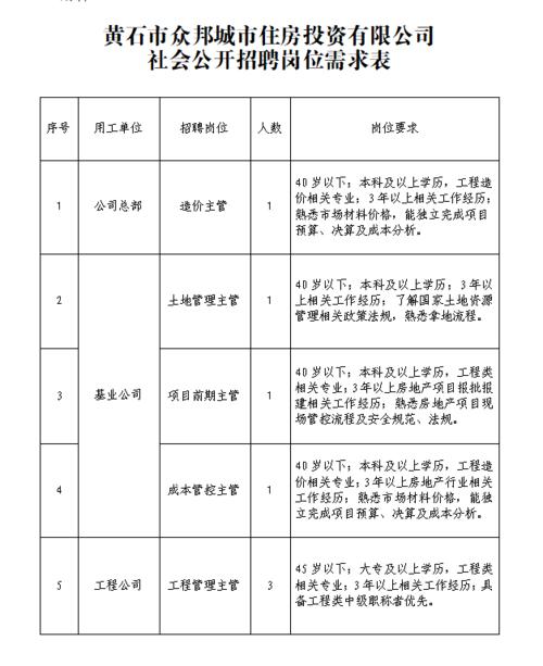 黄石php雇用信息技巧_速看黄石这些单位正在招人