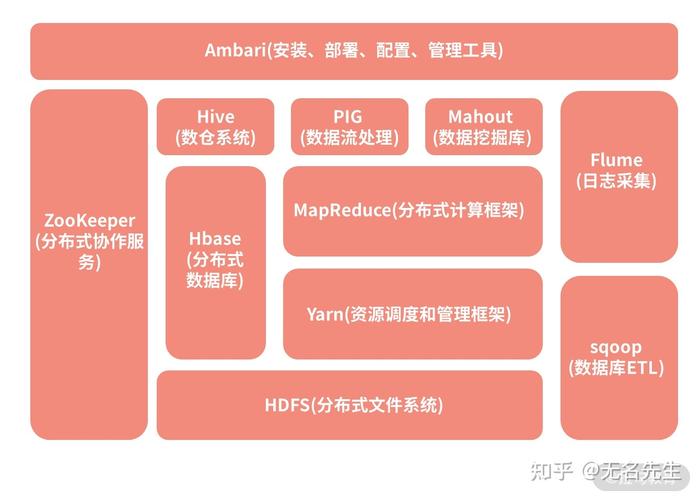 phptomact情况搭建技巧_Hadoop情形搭建