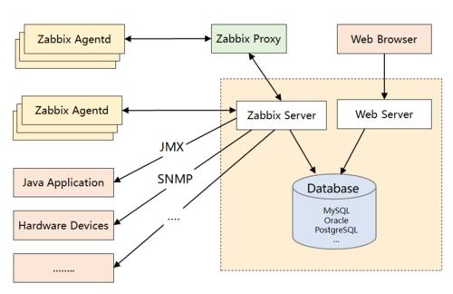php对接ad域技巧_zabbix对接AD域