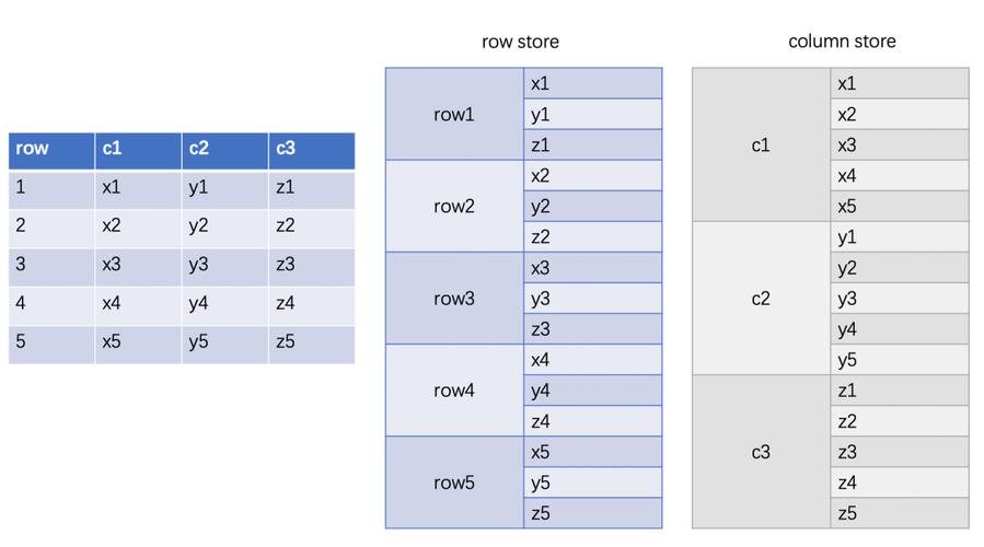 decimal字段相加php技巧_MySQL数据类型DECIMAL用法
