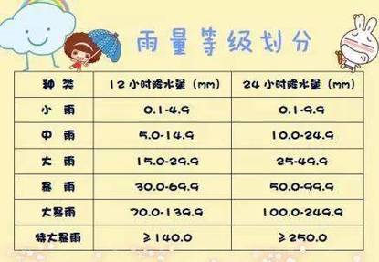 接雨水问题php技巧_气象科普阵雨是若何形成的