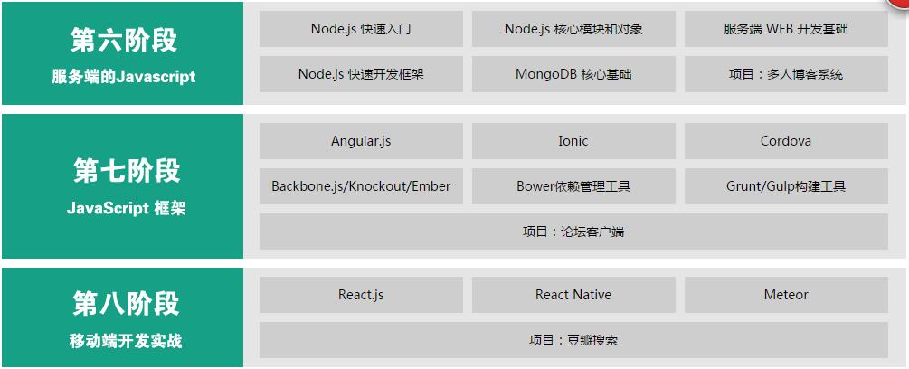 php学会html好吗技巧_HTML5为什么那么火 进修HTML5真的能高薪就业吗