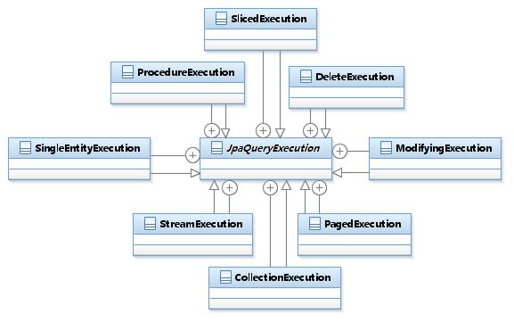 phpibase_query技巧_为SpringDataJpa集成QueryObject模式